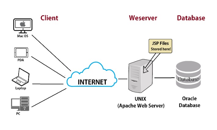 Top Internet Hosting Control Panels In 2024